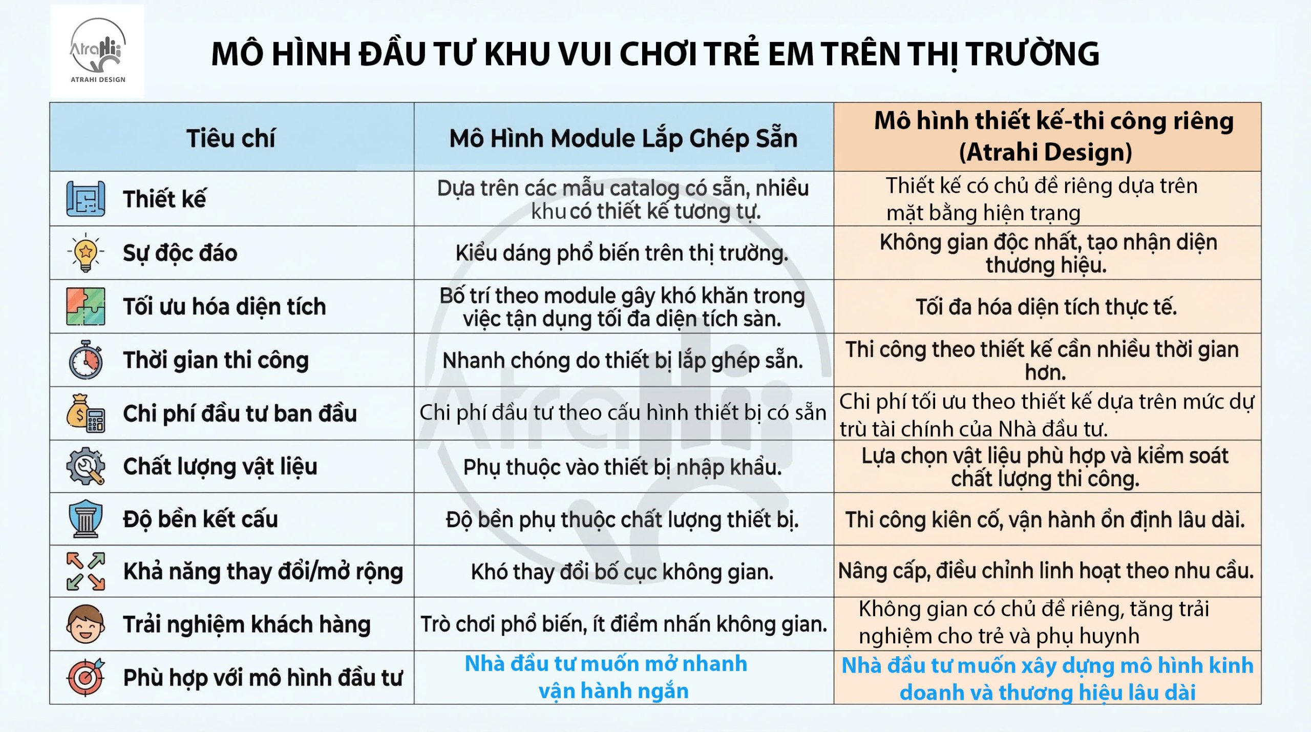 Đầu Tư Mô Hình Khu Vui Chơi Trẻ Em: Chọn Module Lắp Ghép Hay Thiết Kế Riêng Để "Thắng" Lớn? 5 Đầu Tư Mô Hình Khu Vui Chơi Trẻ Em: Chọn Module Lắp Ghép Hay Thiết Kế Riêng Để "Thắng" Lớn? 03