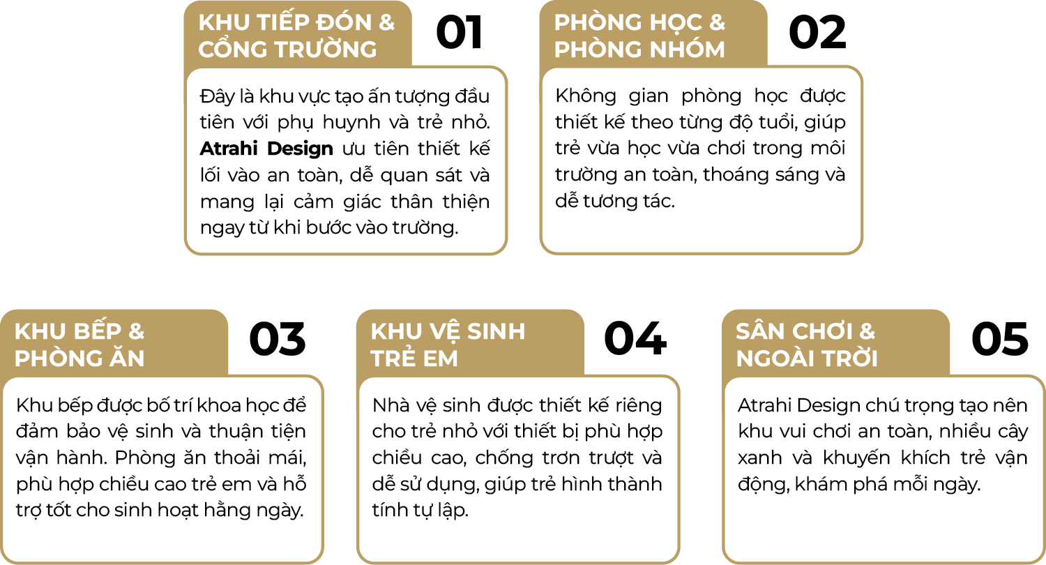 Thiết Kế Trường Mầm Non Cùng Atrahi Design 26