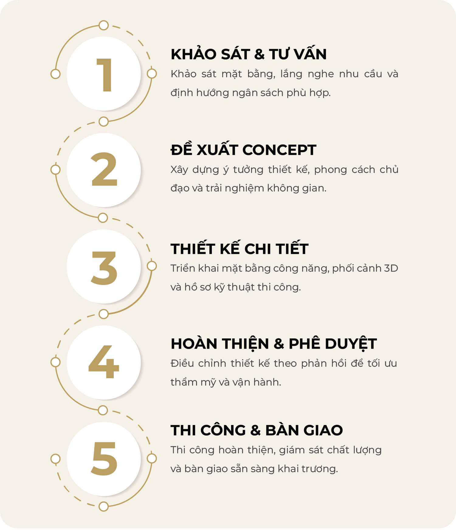 Thiết Kế Nhà Hàng Chuyên Nghiệp 03