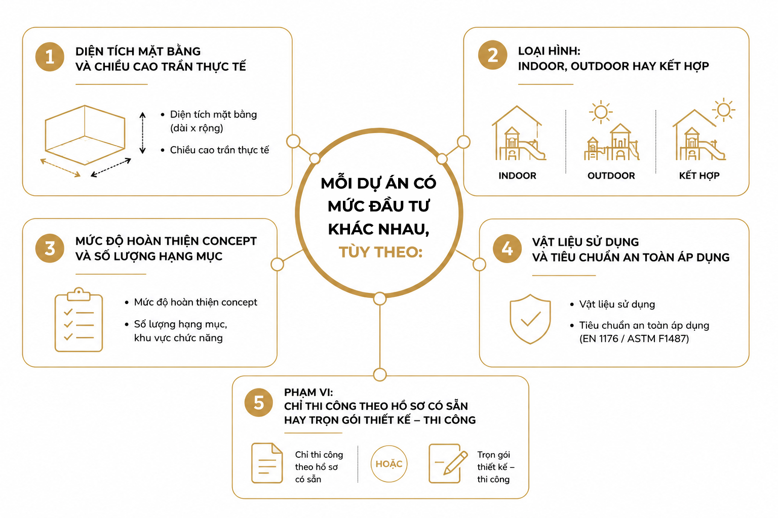 Thi Công Khu Vui Chơi Trẻ Em Tại Atrahi Design 04