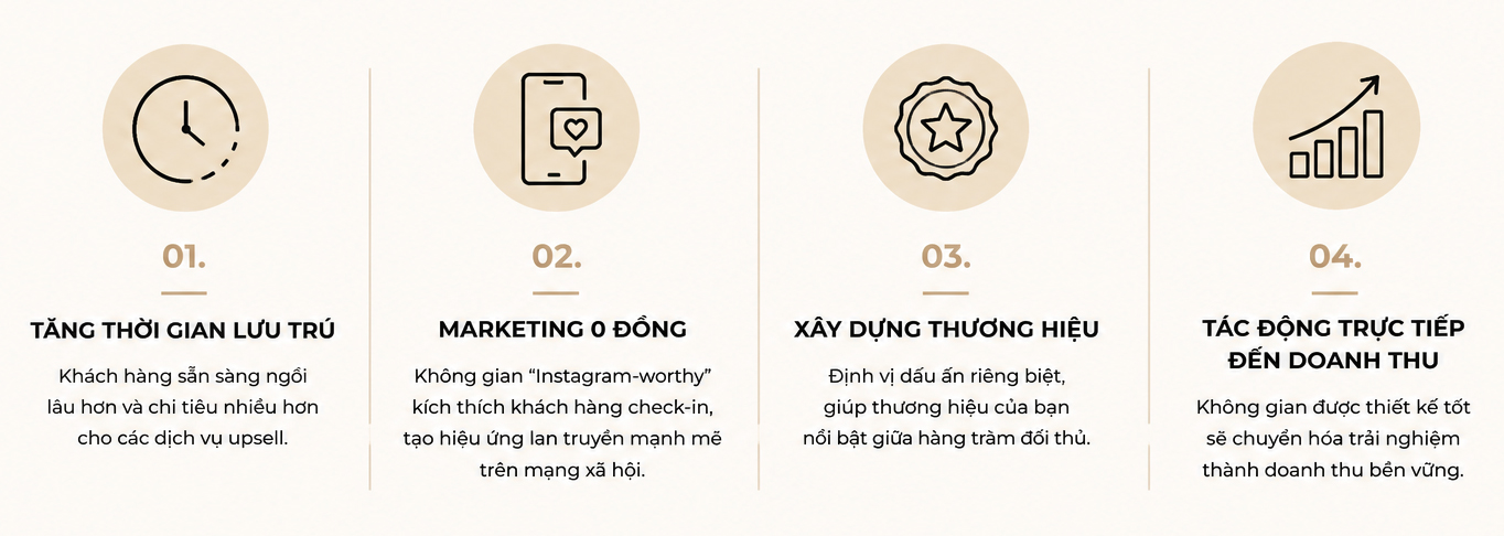Thiết Kế Nhà Hàng Chuyên Nghiệp 01