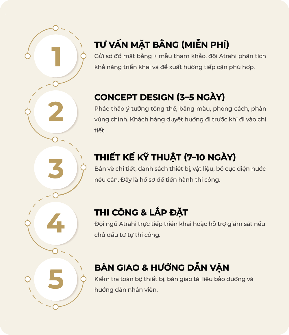 Mẫu thiết kế khu vui chơi trẻ em đẹp 04