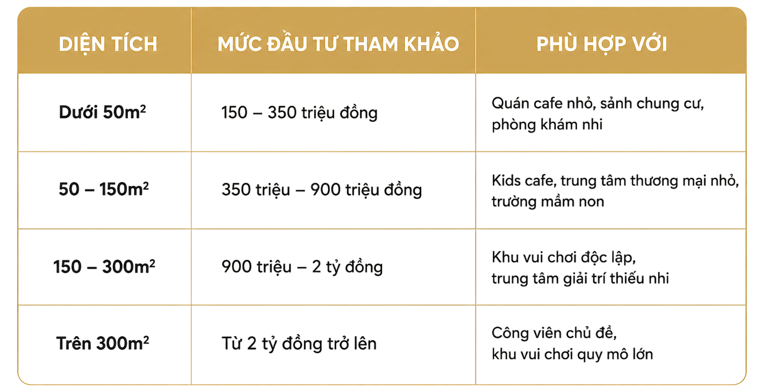 Báo Giá Thi Công Khu Vui Chơi Trẻ Em Mới Nhất – Cập Nhật Chi Tiết Theo Diện Tích 3 Báo giá thi công khu vui chơi trẻ em theo diện tích
